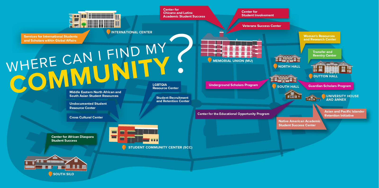 Where Can I Find My Community?